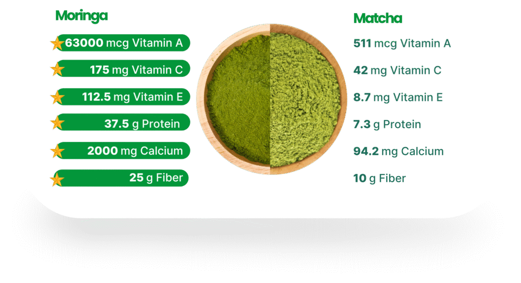 La Moringa 30 X 100 Cm 1024x556