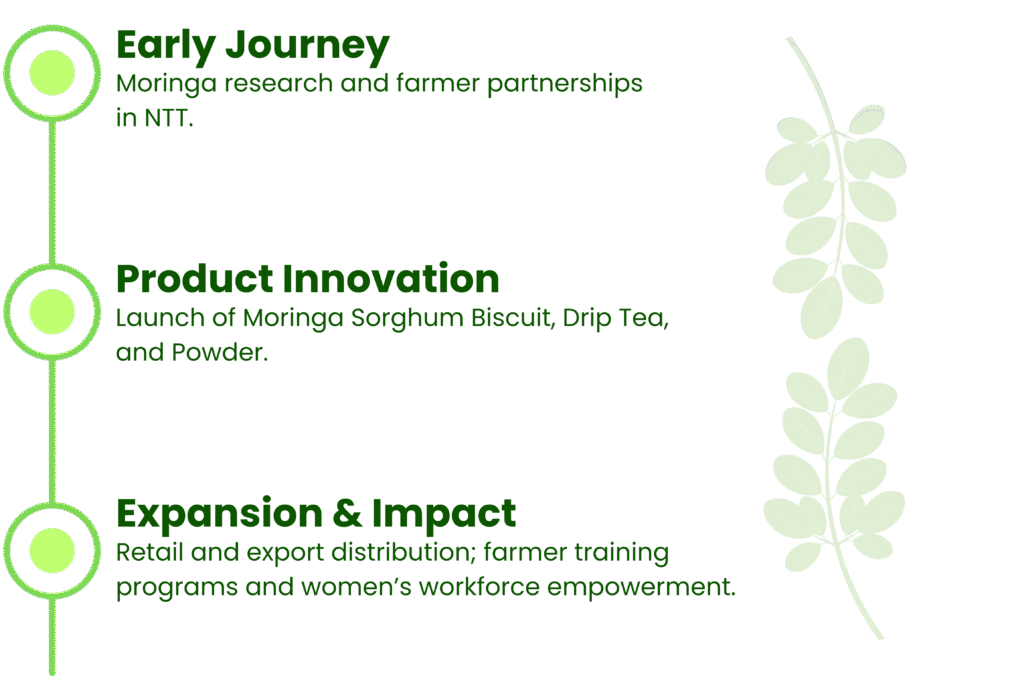 About Us teks paragraf anda (12)